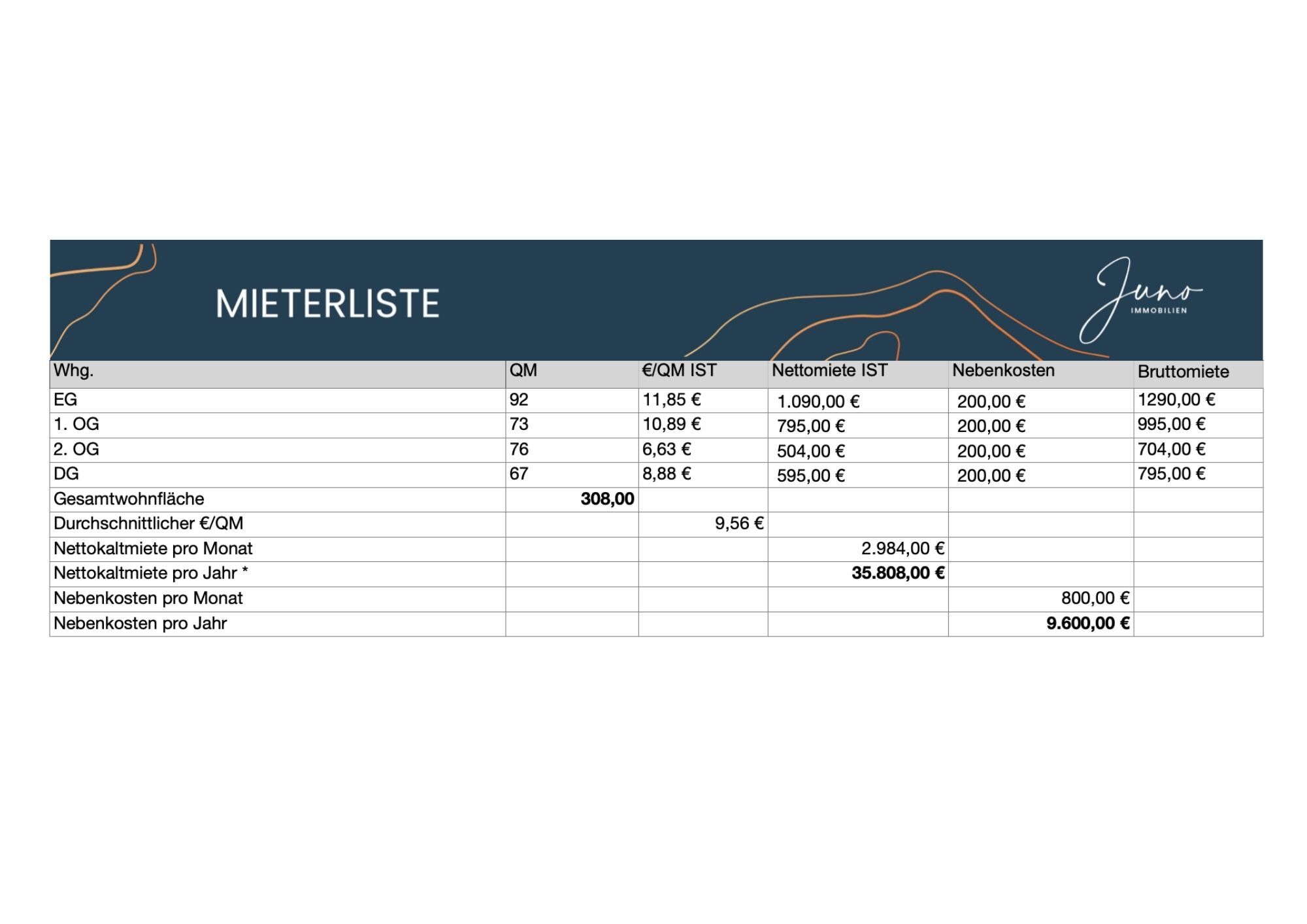 Mieterliste Mieterliste